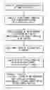 Fig. 01 - Method for testing peritoneum function and a peritoneal dialysis planning apparatus