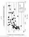 Fig. 13 - Method for testing peritoneum function and a peritoneal dialysis planning apparatus