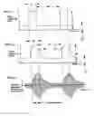Fig. 03 - Pulsed ultrasonic device and method