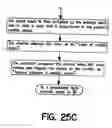 Fig. 31 - Method of determining cardiac indicators