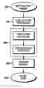 Fig. 01 - Method for detecting heart rate and systems thereof