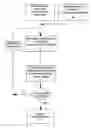 Fig. 01 - Method for simulating musculoskeletal strains on a patient