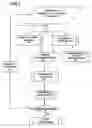 Fig. 03 - Method for simulating musculoskeletal strains on a patient