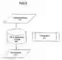 Fig. 06 - Method for simulating musculoskeletal strains on a patient