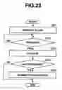 Fig. 21 - System and controller for controlling operating room