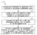 Fig. 01 - Recordable macros for pacemaker follow-up