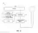 Fig. 03 - Recordable macros for pacemaker follow-up