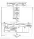 Fig. 01 - Method of processing telemetry signals in an implantable medical device including a telemetry processor