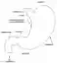 Fig. 01 - Positioning tools and methods for implanting medical devices