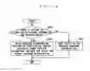 Fig. 15 - Power transmission and power receiving apparatus and method