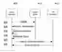 Fig. 01 - Privacy Information Reporting Systems with Enhanced Utility