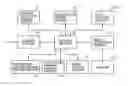 Fig. 01 - Process execution apparatus, process execution method and process execution program