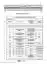 Fig. 16 - Automated accounting system that values, controls, records and bills the uses of equipment/vehicles for society