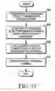 Fig. 12 - Vehicle onboard communication system and method