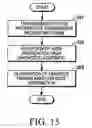 Fig. 15 - Vehicle onboard communication system and method