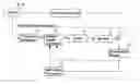 Fig. 01 - Active vibration insulator