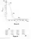 Fig. 07 - Method and system for sequencing nucleic acid molecules using sequencing by hybridization and comparison with decoration patterns