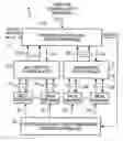 Fig. 01 - Sensor fusion using self evaluating process sensors