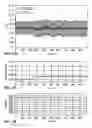 Fig. 09 - Sensor fusion using self evaluating process sensors