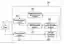 Fig. 01 - User adaptive system and control method thereof