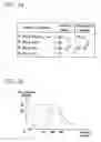 Fig. 04 - User adaptive system and control method thereof