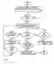 Fig. 03 - Electronic device, computer program product and voice control method