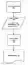 Fig. 01 - Establishing a multimodal application voice