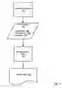 Fig. 05 - Establishing a multimodal application voice