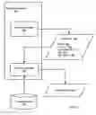 Fig. 06 - Establishing a multimodal application voice