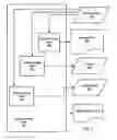 Fig. 10 - Establishing a multimodal application voice