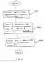 Fig. 05 - Loyalty reward system and method for generating and tracking funds for third parties