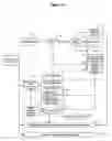 Fig. 03 - Enterprise asset management methods and systems