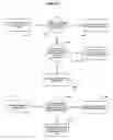 Fig. 12 - Enterprise asset management methods and systems
