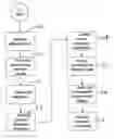 Fig. 01 - Treatment management system