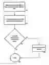 Fig. 01 - Insurance product, rating system and method