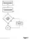 Fig. 03 - Insurance product, rating system and method