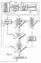 Fig. 28 - System and method for grouping and selling products or services