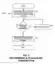 Fig. 07 - Fraud risk advisor