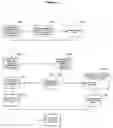 Fig. 08 - Enterprise asset management system