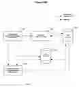 Fig. 18 - Enterprise asset management system