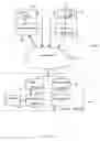 Fig. 02 - System and method for electronic software delivery and management through channel partners