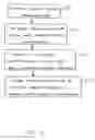 Fig. 06 - System and method for electronic software delivery and management through channel partners