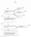 Fig. 01 - Healthcare resource management system