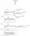 Fig. 02 - Healthcare resource management system