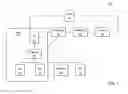 Fig. 02 - Providing feedback in a operating plan data aggregation system