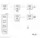 Fig. 33 - Providing feedback in a operating plan data aggregation system