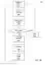 Fig. 44 - Providing feedback in a operating plan data aggregation system