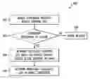 Fig. 01 - Method and system for providing network support for management of household consumables
