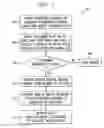 Fig. 05 - Method and system for providing network support for management of household consumables