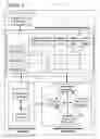 Fig. 02 - Generative Investment Process